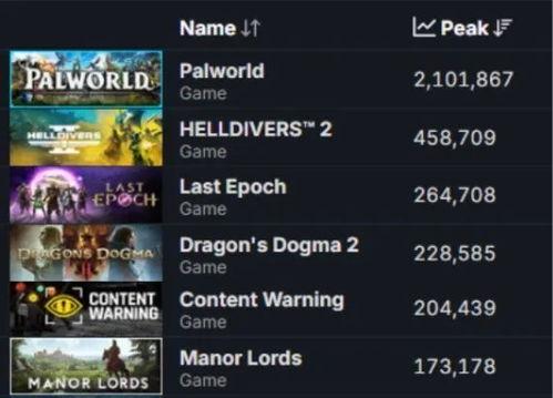 庄园领主最新更新爆料  第2张 庄园领主最新更新爆料  第2张